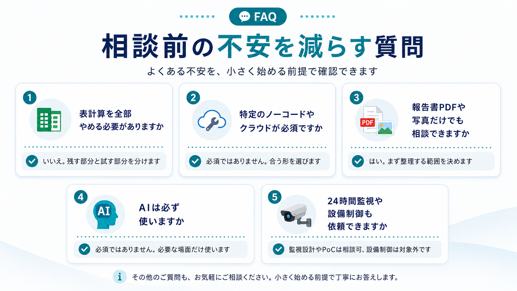 相談前の不安を減らすために既存表、写真、書類、AI活用範囲を確認するイメージ